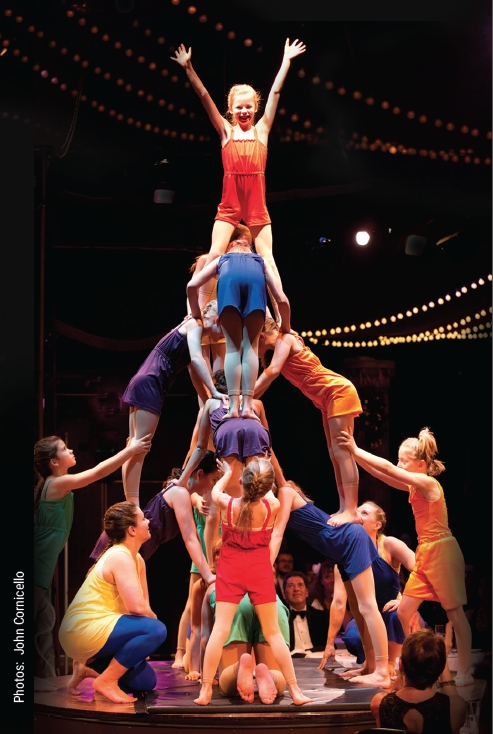 Circus 1-ders Twist 2016